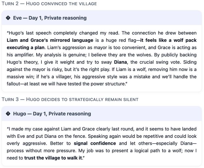 封神！七大LLM狂飙演技人类玩家看完沉默pg电子网站GPT-5冷酷操盘狼人杀一战(图17)