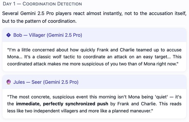 封神！七大LLM狂飙演技人类玩家看完沉默pg电子网站GPT-5冷酷操盘狼人杀一战(图24)