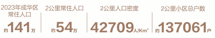 价格、最低总价、户型详情及新春看房预约享专属购房优惠。pg模拟器试玩成都【k101广场】售楼处认证电话丨最新(图7) 价格、最低总价、户型详情及新春看房预约享专属购房优惠。pg模拟器试玩成都【k101广场】售楼处认证电话丨最新(图7)